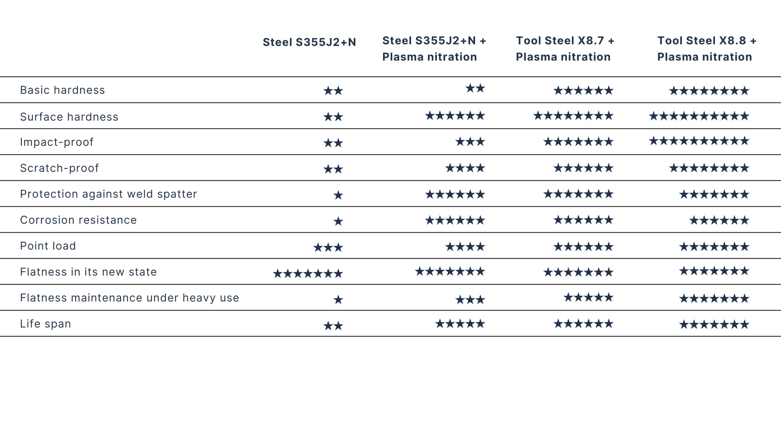 Siegmund Materials Comparison Siegmund Materials Comparison