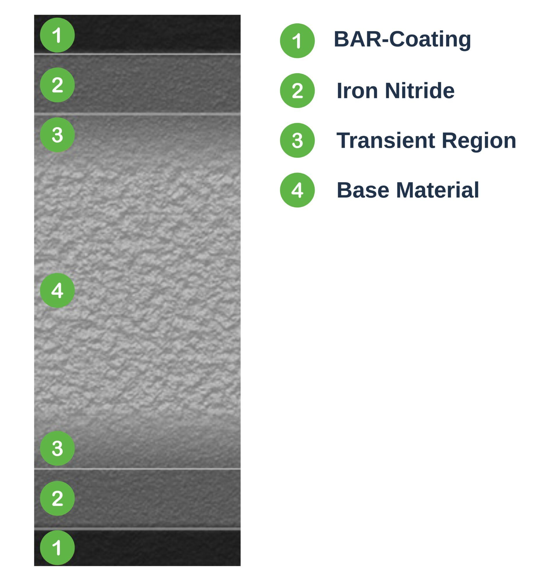 Siegmund Materials Comparison Siegmund Materials Comparison