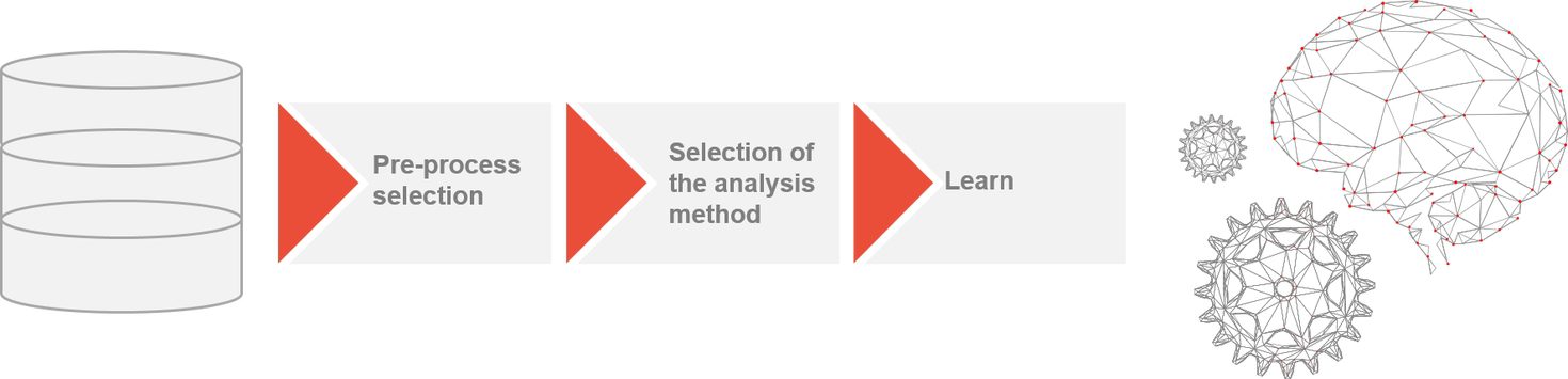 MELSOFT MailLab